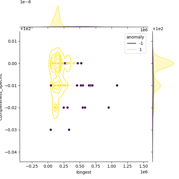 Lactobacillus johnsonii_sample_longest_Completeness_Specific.png